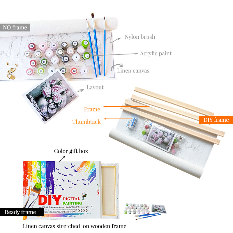 数字によるgatyztory絵画美しい村のDIY工芸品アクリ - Art Craft Village のレビューと価格